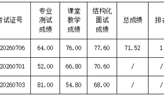 南京市第一中学2026年7月公开招聘教师面试成绩公布