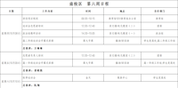 第六周工作日程（10月5日-10月11日）