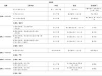 第八周工作日程（10月19日-10月25日）