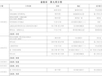 第九周工作日程（10月26日-11月1日）